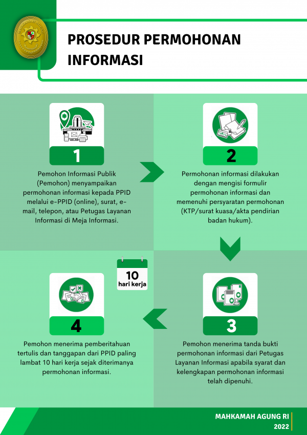 prosedur-permohonan-informasi