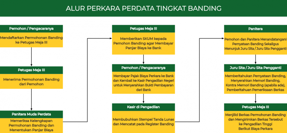 img-alur-perkara-perdata-banding