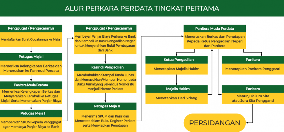 img-alur-perkara-perdata