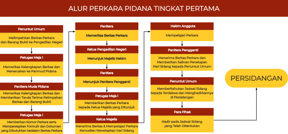 img-alur-perkara-pidana