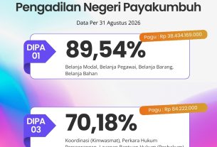 realisasi-anggaran-202608