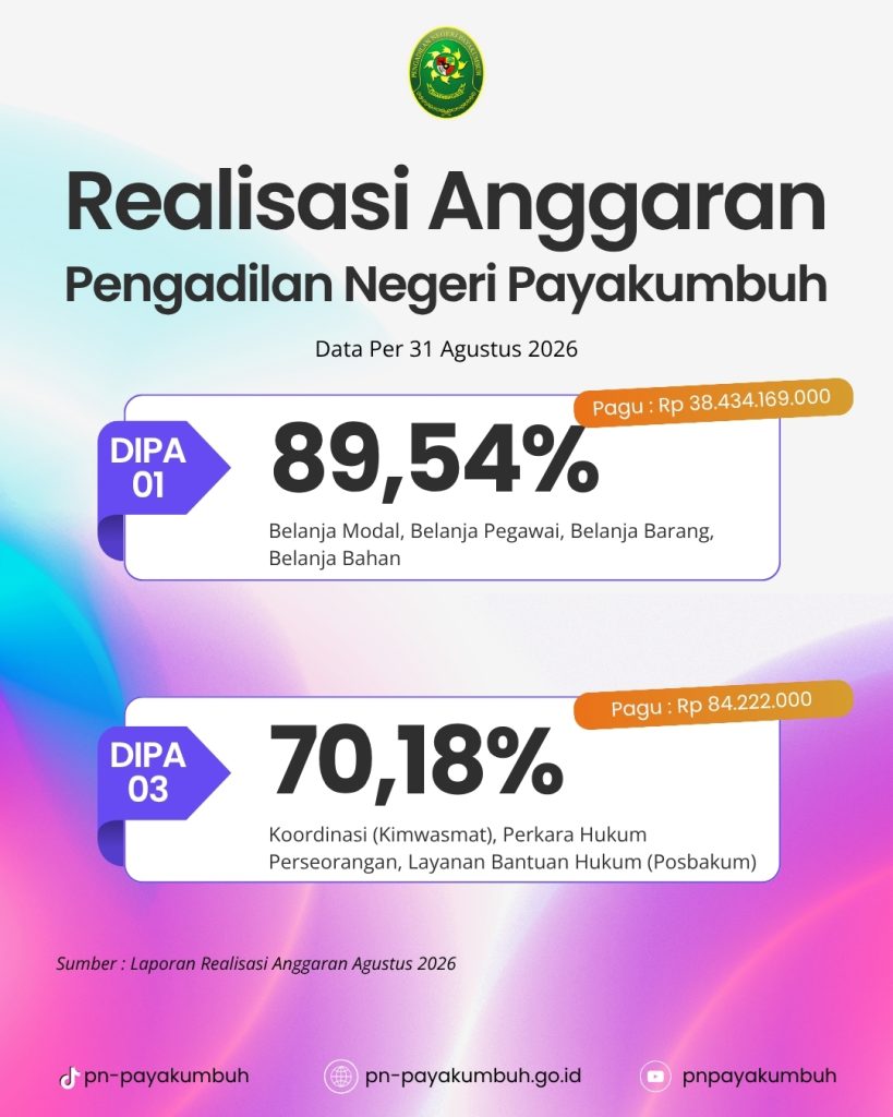 realisasi-anggaran-202608