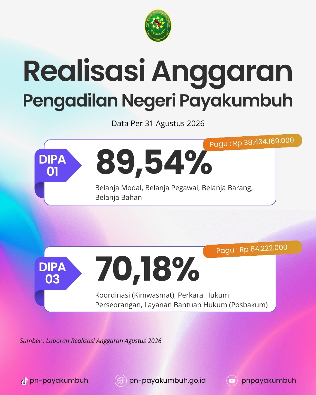 realisasi-anggaran-202608
